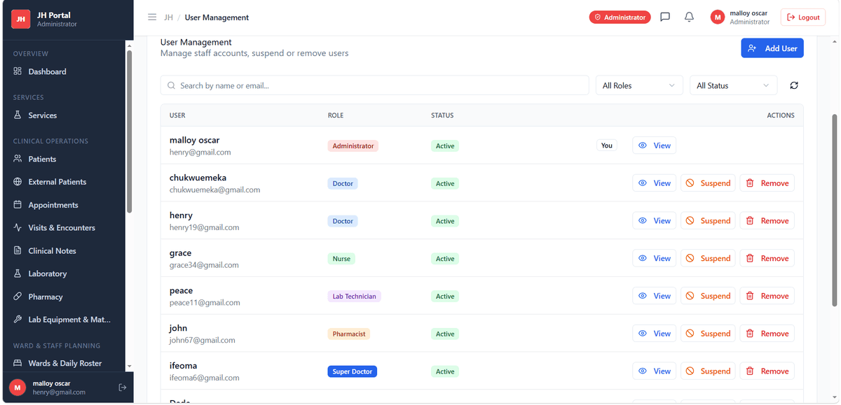 Admin Dashboard View